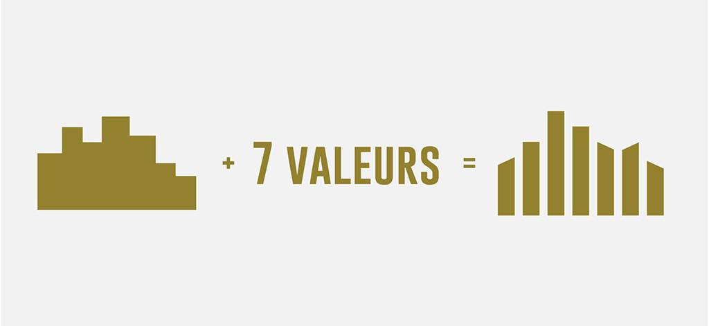 Valeurs Logos Weadvisor